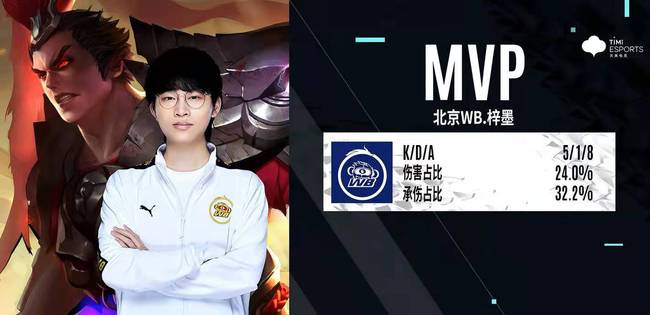 亲兄弟明算账,谁打得好谁上